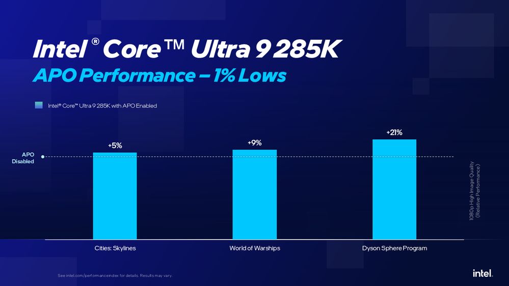 Intel APO 1% performance gain