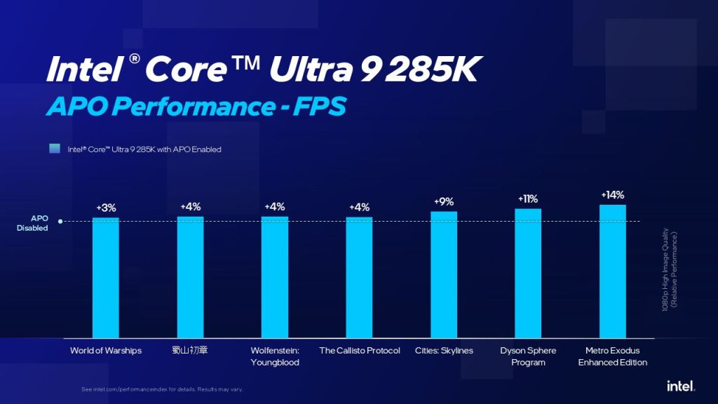 Intel APO - performance gain