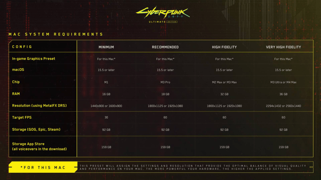 Cyberpunk 2077 Mac requirements