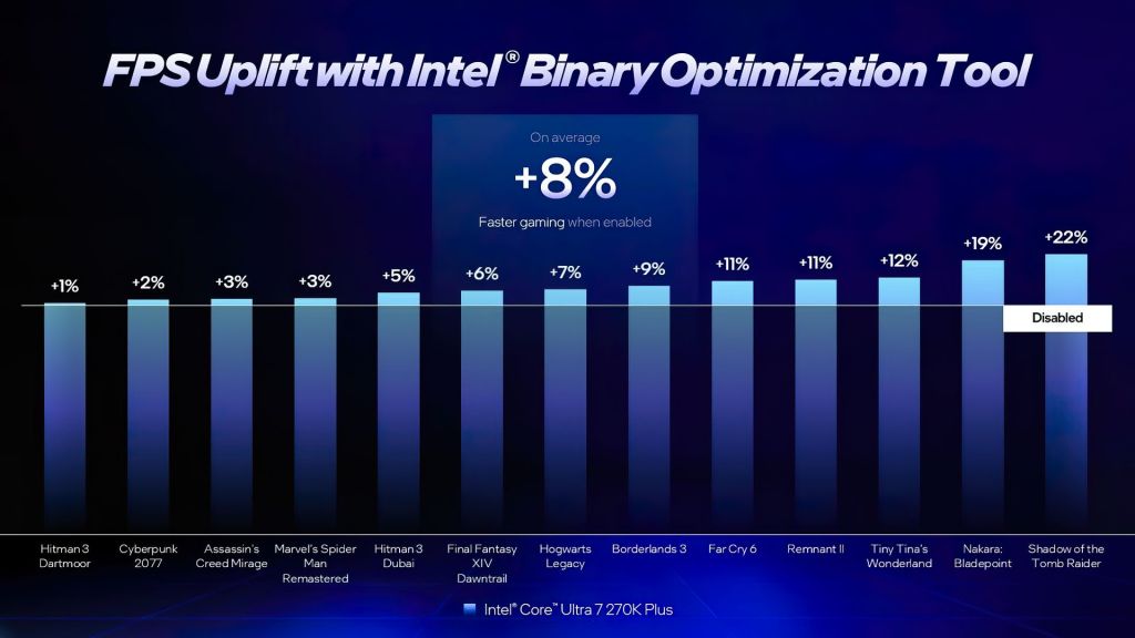 Intel BOT fps uplift